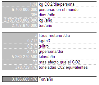 humanidad humanidad