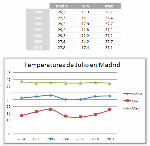 Julio Madrid