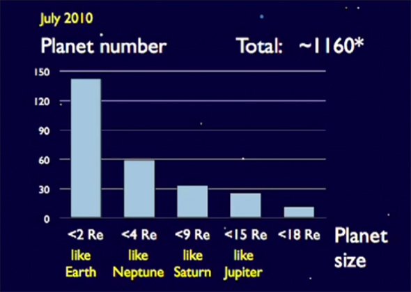 PlanetasKepler