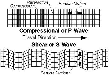 sismicas