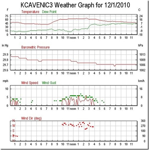 Weather_Station_History___Weather_Underground-20101212-142821