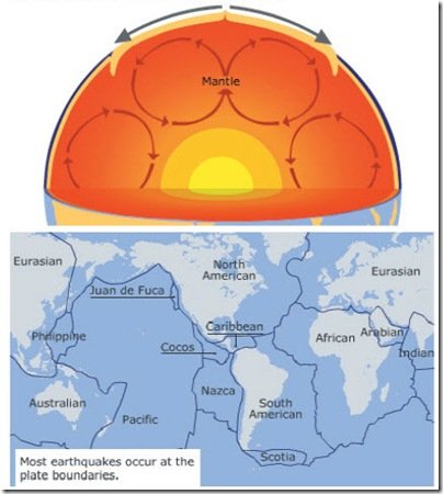 earthquake
