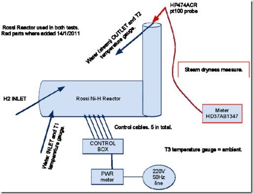 esquema