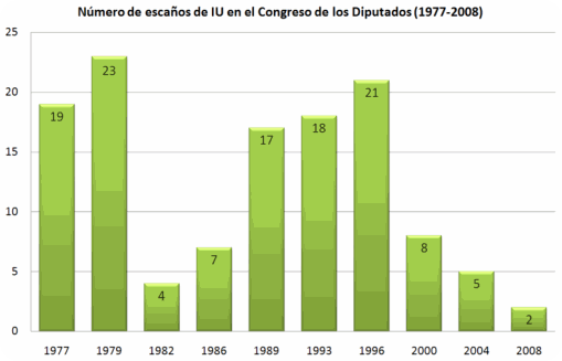 izquierdaunida
