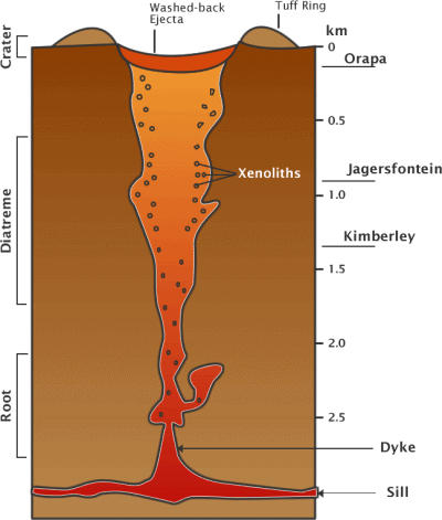 kimberlite_pipe