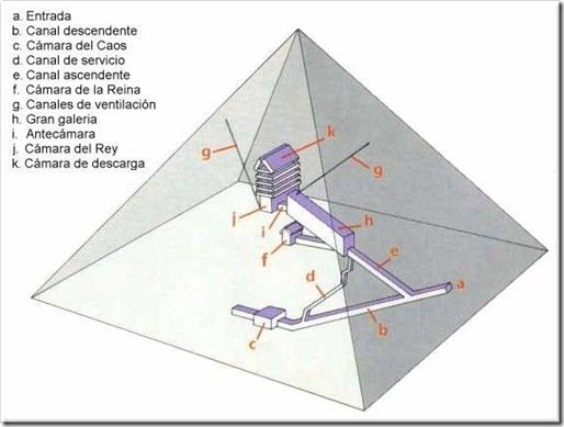 piramide