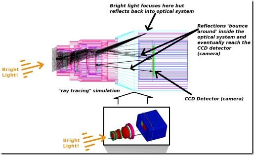 reflejo ccd
