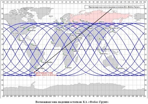 phobos-grunt-roscosmos-reentry-chart phobos-grunt-roscosmos-reentry-chart