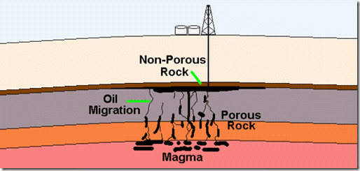 abiotic-oil