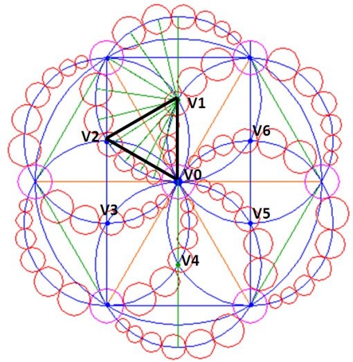 esquema