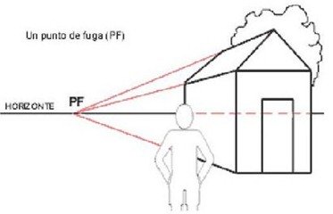 punto de fuga