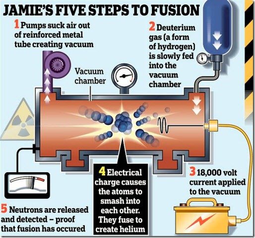 reactor
