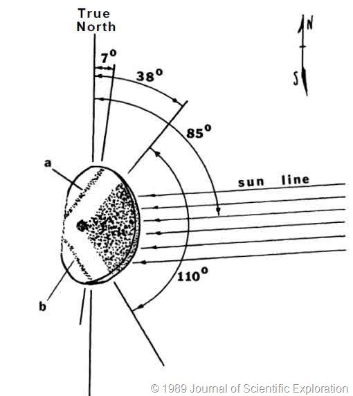 diagrama